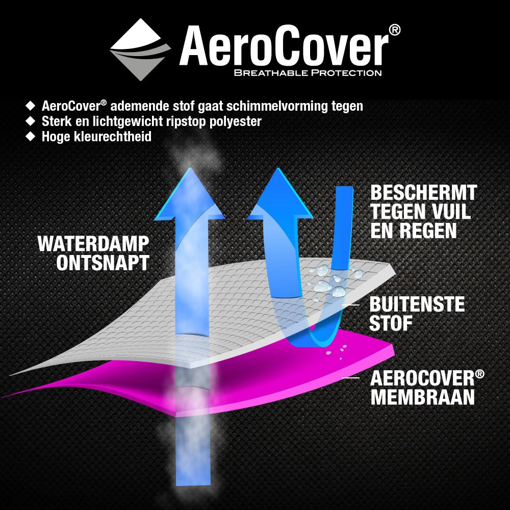 Parasolhoes AeroCover 165x25/35cm materiaal