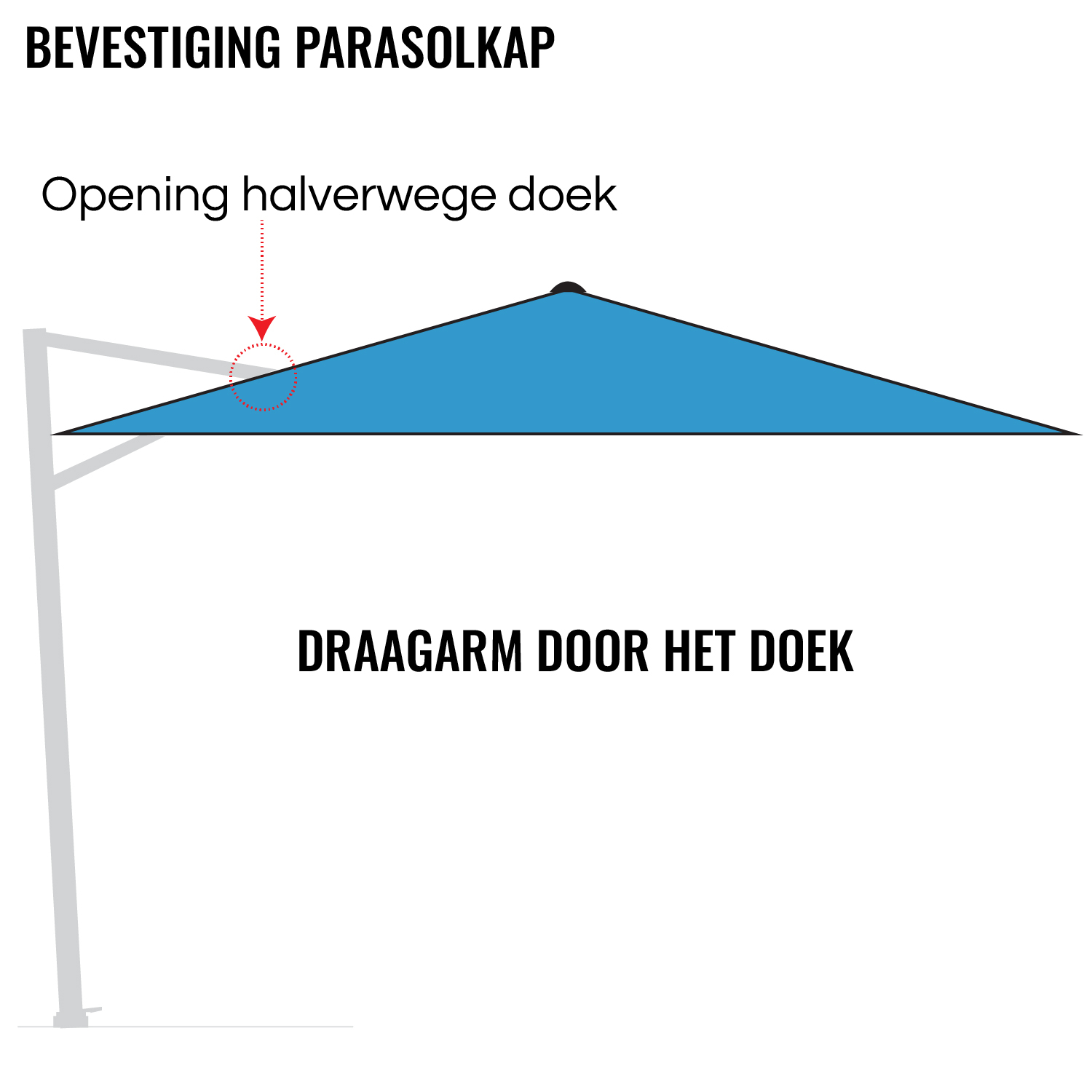 Draagarm door het doek