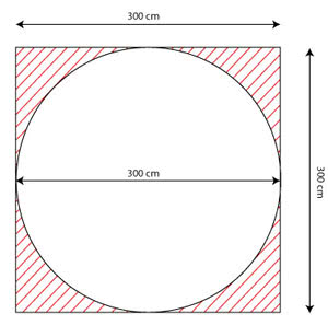 Ronde parasol vergeleken met een vierkante parasol