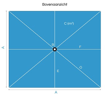 Oefening Trillen bekken Parasoldoek kopen | Nieuw doek voor bestaand frame | Parasol-shop.nl