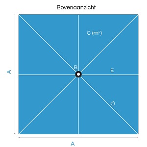 maandelijks loyaliteit Onderzoek Parasoldoek kopen | Nieuw doek voor bestaand frame | Parasol-shop.nl